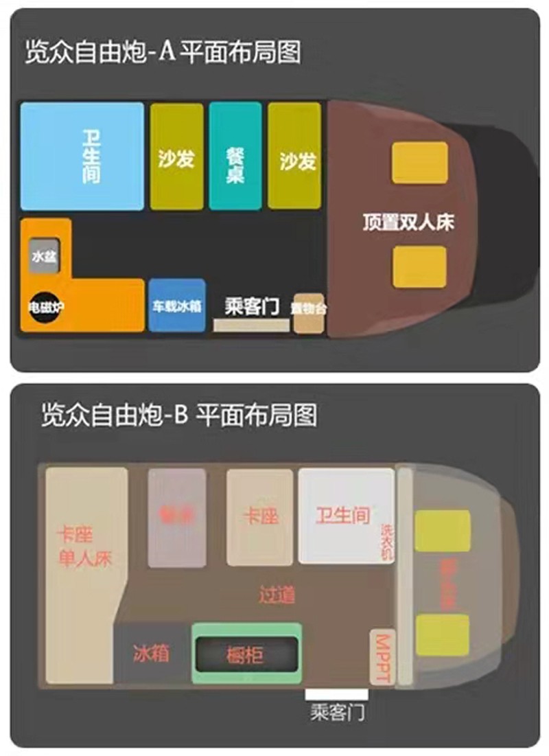 这个房车选择题有点难，选A还是B？
