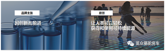 房车用电焦虑？那是因为没有遇见Ta！